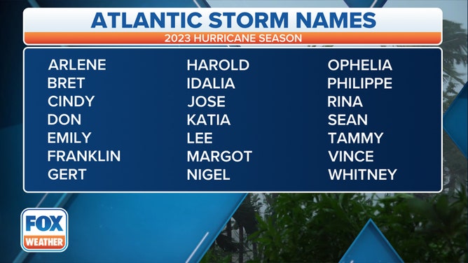 Here is the list of names for the 2023 Atlantic hurricane season.
