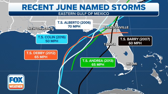 Recent June named storms