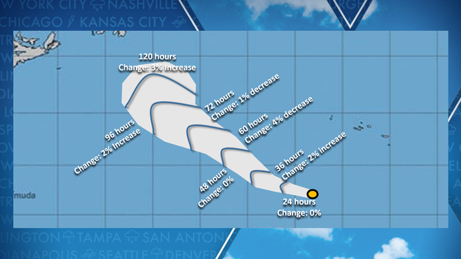 Hurricane Forecast Cone Changes