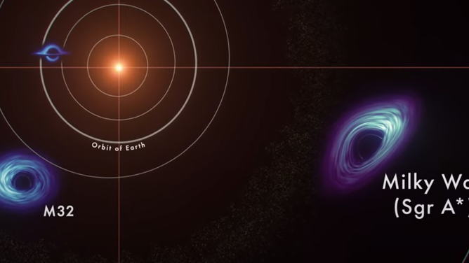 compare the size black hole to the sun