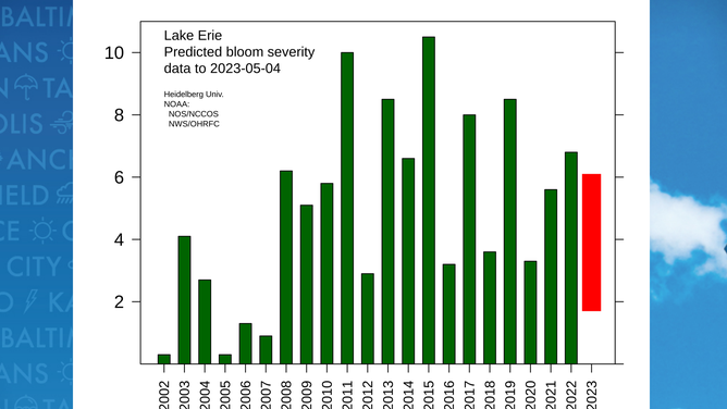 NOAA bloom forecast: Lake Erie