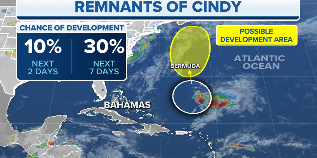 Could Cindy’s remnants develop into a new tropical depression or subtropical storm near Bermuda?