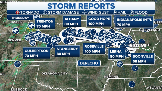 Derecho Storm Reports