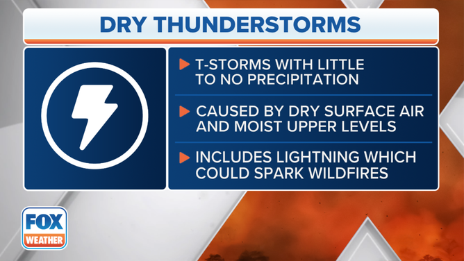 Dry Thunderstorm Explainer