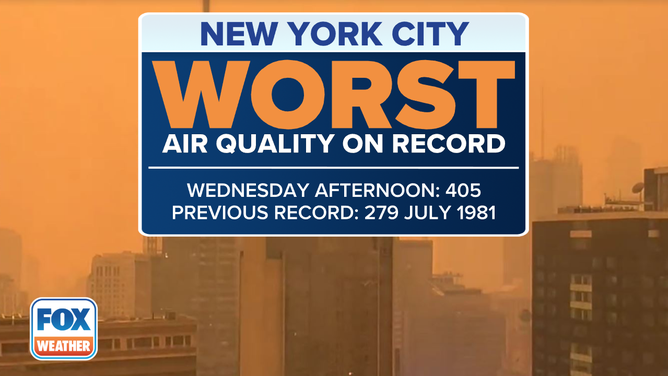 Worst Air Quality in NYC
