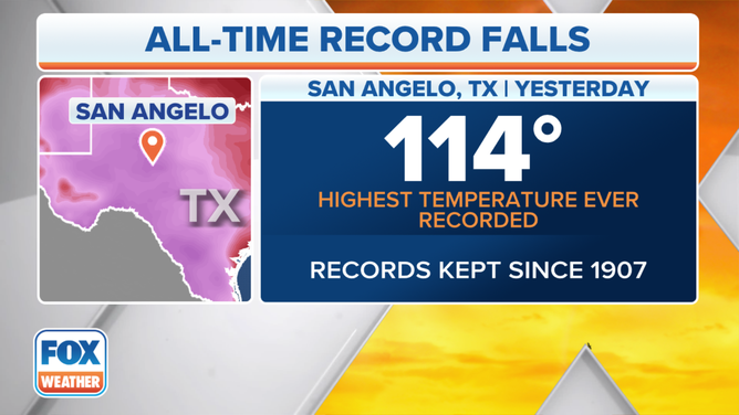 San Angelo, Texas, broke its all-time record-high temperature on Tuesday, June 20, 2023.