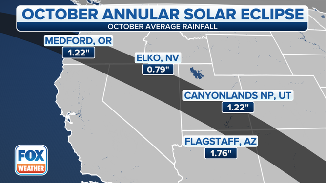 A map showing average rainfall in October in Arizona, Utah, Nevada and Oregon cities along the path of the annular solar eclipse.