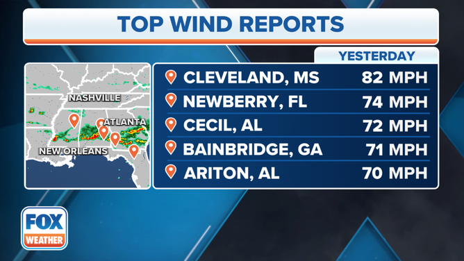 WED Top Wind Reports