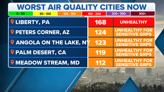 The five worst air quality readings in the U.S. as of 6 a.m. EDT Sunday, June 11, 2023.