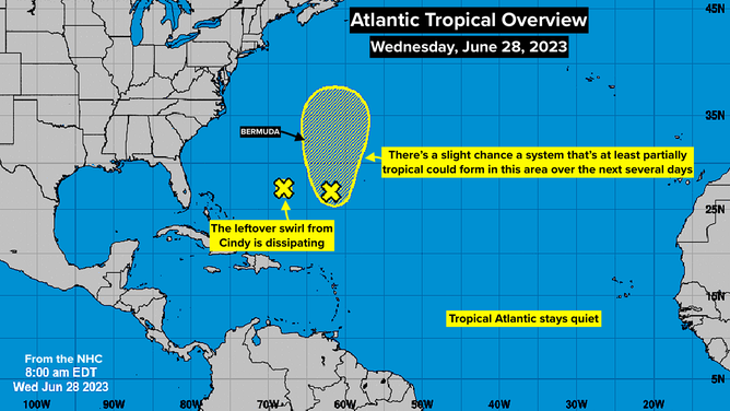 Atlantic tropical overview.