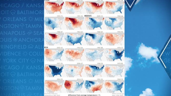 Winters of weak, moderate and strong El Ninos