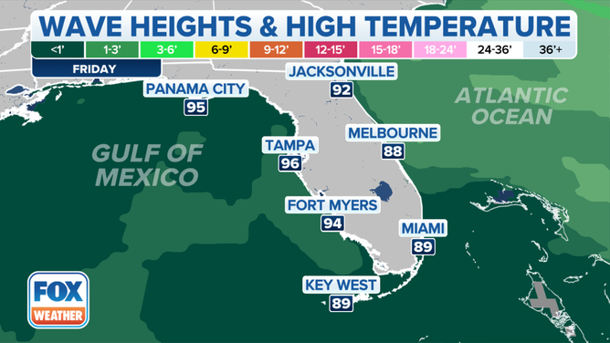 Wave height and air temperatures.