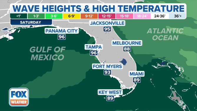 Wave height and air temperatures.