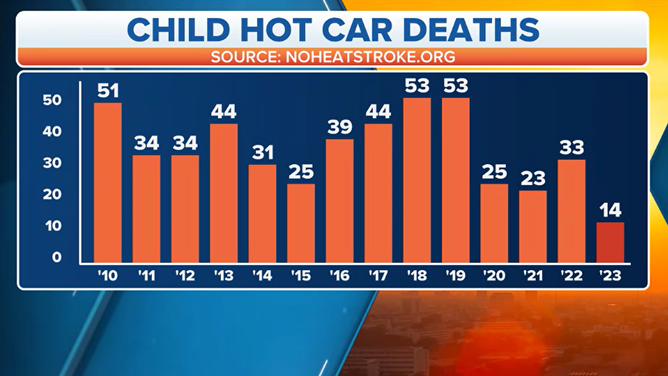 Hot car child deaths