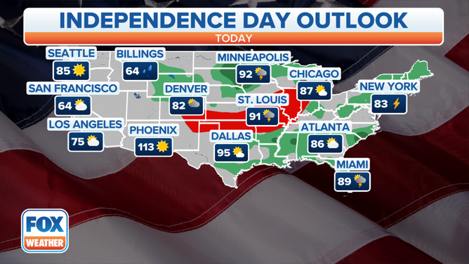4th of July Outlook
