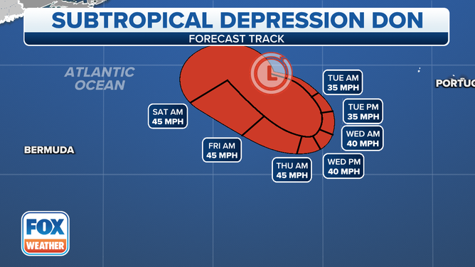 The forecast cone for Don in the central Atlantic.