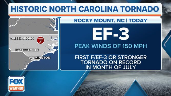 Tornado history in North Carolina