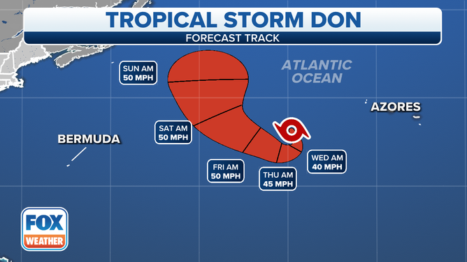 The forecast cone for Don in the central Atlantic.