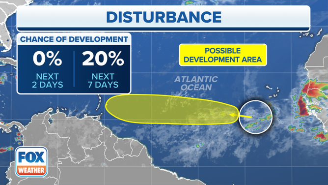 A tropical disturbance in the Atlantic Ocean has a 20% chance of developing over the next seven days.