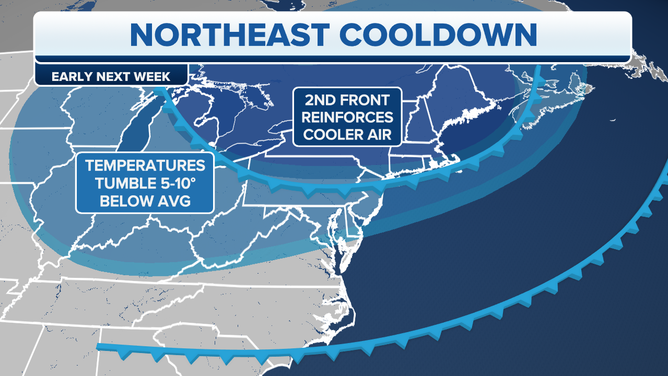 Northeast Cooldown