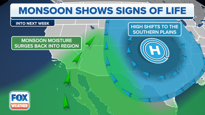 The monsoon rain pattern across the Southwest U.S.