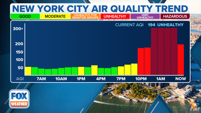 New York AQI Trend