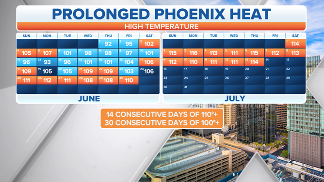 Phoenix JUN-JUL Highs Calendar