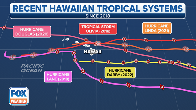 Recent Hawaiian tropical systems.