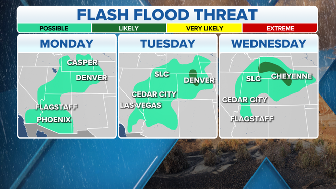 Flash flooding forecast through Wednesday for the Southwest.