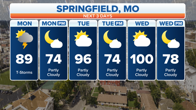 Springfield, Missouri week forecast.
