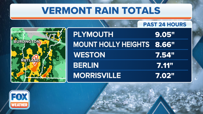 Top rain totals in Vermont over the past 24 hours.