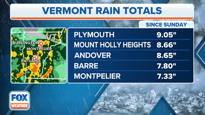 Top rain totals in Vermont over the past 24 hours.