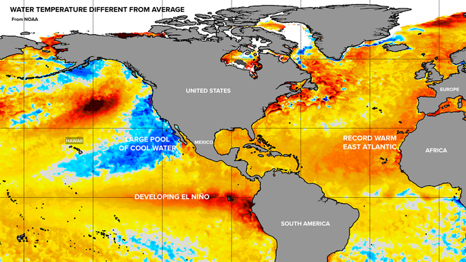 Global water temperatures.
