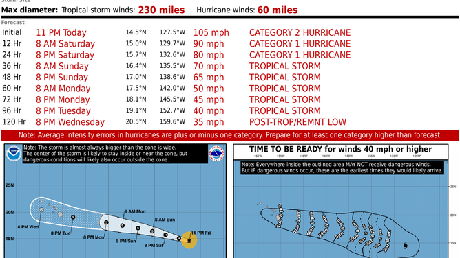 Bryan Norcross: Dust Controls The Tropics As Don Meanders And Hawaiians ...