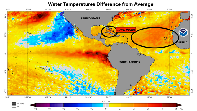 Water temperatures compared to average.