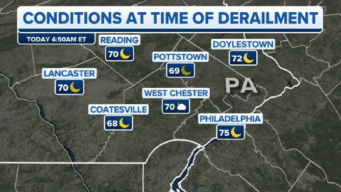 The conditions at the time of the train derailment in Pennsylvania on Monday, July 17, 2023.