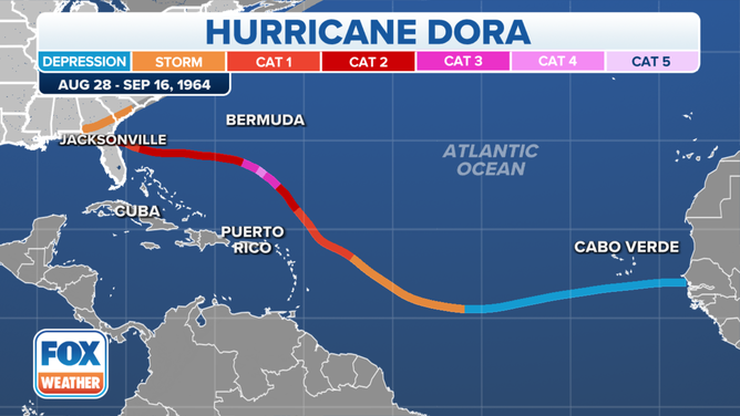Hurricane Dora 1964 track