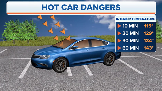 Hot car generic temperatures