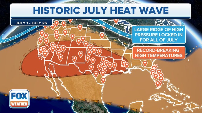 Historic July Heat Wave