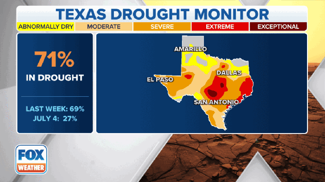 Current drought conditions in Texas.