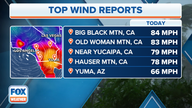 Top Wind Gusts from Hilary