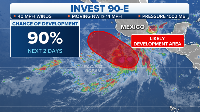 Invest 90E in the Eastern Pacific Ocean is given a high chance of development.
