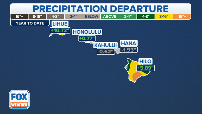 Precipitation averages across Hawaii.