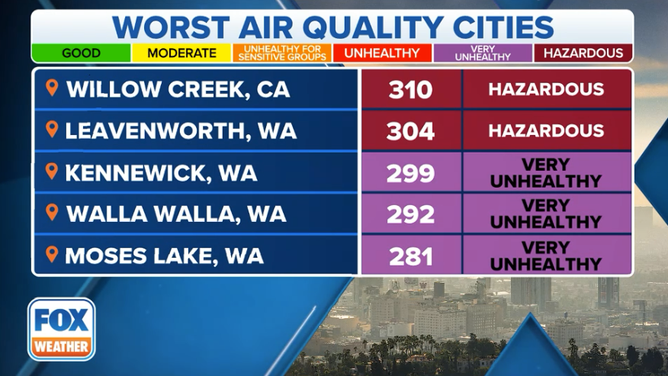 Air Quality Aug 23