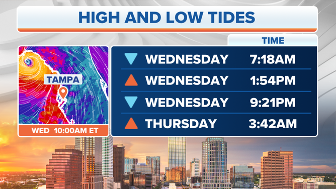 Tampa high and low tides on Wednesday and Thursday.