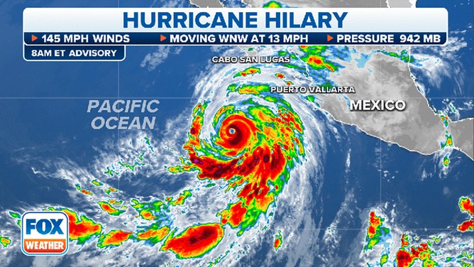 Hurricane Hilary is intensifying even faster than forecast well southwest of the tip of Baja California. 