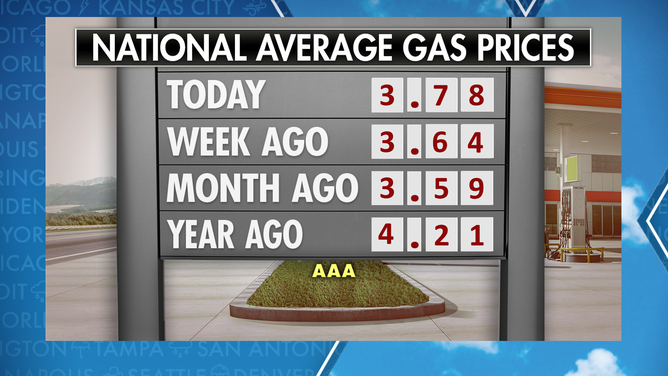 US gas prices national average