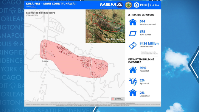 Hawaii brush fire estimates