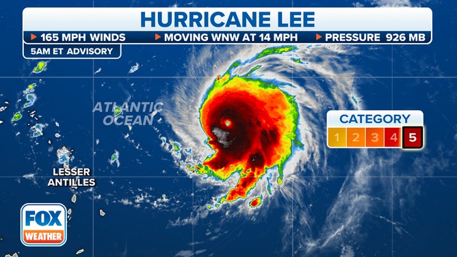 According to the National Hurricane Center, Hurricane Lee is less than 700 miles to the east of the northern Leeward Islands.