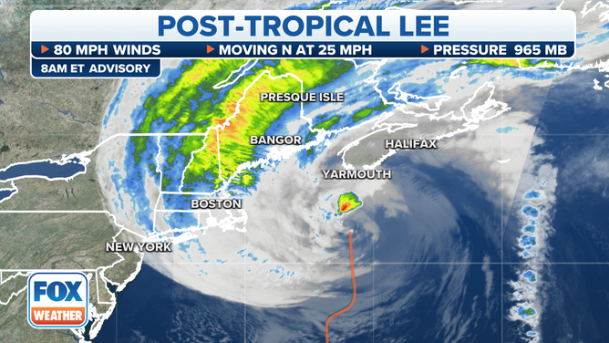  Lee is still producing hurricane-force winds over the ocean, but because a cold front wrapped around it, it’s technically not a tropical system anymore. 